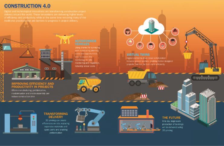 การปรับตัวของ Siamese Asset เพื่อรองรับการเป็น Smart Construction ในโลกของอุตสาหกรรม 4.0 ที่ขับเคลื่อนด้วยเทคโนโลยี